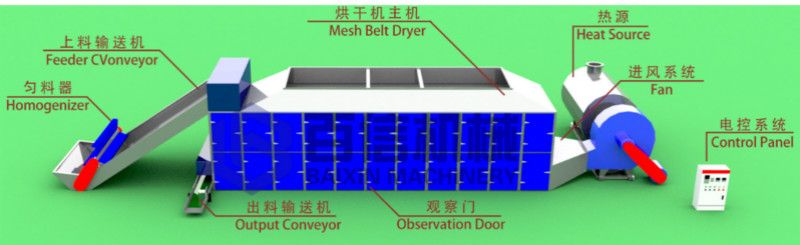 懷菊花烘干機(jī)原理