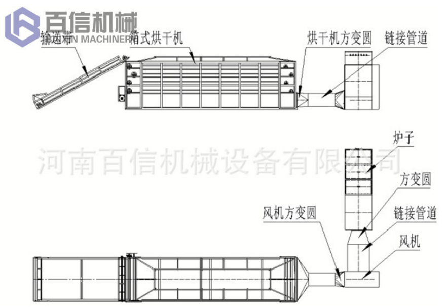 菊花烘干機(jī)